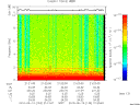 T2010133_21_10KHZ_WBB thumbnail Spectrogram