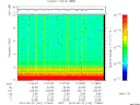 T2010142_17_10KHZ_WBB thumbnail Spectrogram