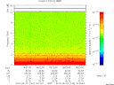 T2010142_18_10KHZ_WBB thumbnail Spectrogram