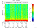 T2010142_23_10KHZ_WBB thumbnail Spectrogram