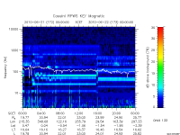rpws key parameter data