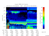 rpws key parameter data