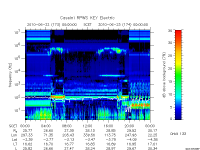 rpws key parameter data