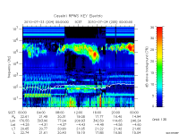 rpws key parameter data
