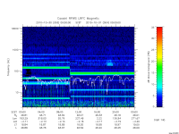 rpws low rate full