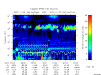 rpws key parameter data