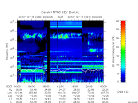 rpws key parameter data