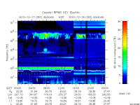 rpws key parameter data