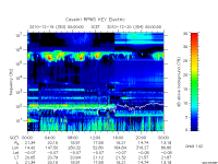 rpws key parameter data