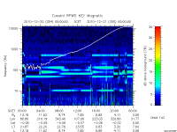 rpws key parameter data