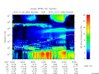 rpws key parameter data