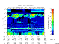 rpws key parameter data