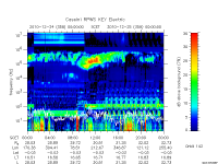 rpws key parameter data