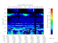 rpws key parameter data
