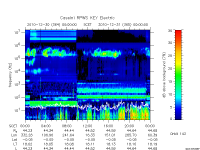 rpws key parameter data