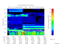 rpws key parameter data