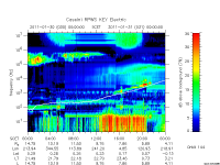 rpws key parameter data