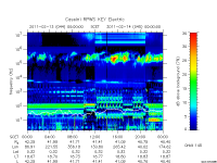 rpws key parameter data