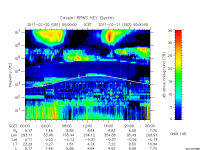 rpws key parameter data
