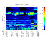 rpws key parameter data