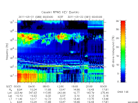 rpws key parameter data