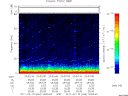 T2011046_20_75KHZ_WBB thumbnail Spectrogram