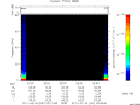 T2011047_02_75KHZ_WBB thumbnail Spectrogram