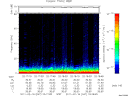 T2011047_23_75KHZ_WBB thumbnail Spectrogram