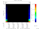 T2011049_08_75KHZ_WBB thumbnail Spectrogram