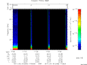 T2011049_17_75KHZ_WBB thumbnail Spectrogram