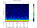 T2011049_21_75KHZ_WBB thumbnail Spectrogram