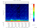 T2011054_06_75KHZ_WBB thumbnail Spectrogram