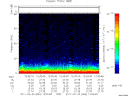 T2011054_12_75KHZ_WBB thumbnail Spectrogram