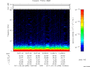 T2011055_10_75KHZ_WBB thumbnail Spectrogram