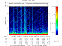 T2011056_09_75KHZ_WBB thumbnail Spectrogram