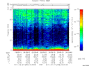 T2011058_06_75KHZ_WBB thumbnail Spectrogram