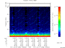 T2011058_10_75KHZ_WBB thumbnail Spectrogram