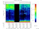 T2011058_15_75KHZ_WBB thumbnail Spectrogram