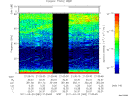 T2011082_21_75KHZ_WBB thumbnail Spectrogram