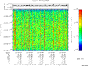 T2011103_03_10025KHZ_WBB thumbnail Spectrogram