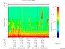 T2011109_04_10KHZ_WBB thumbnail Spectrogram