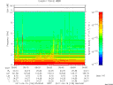 T2011109_05_10KHZ_WBB thumbnail Spectrogram