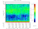 T2011110_19_75KHZ_WBB thumbnail Spectrogram