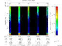 T2011111_10_75KHZ_WBB thumbnail Spectrogram