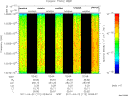 T2011112_02_10025KHZ_WBB thumbnail Spectrogram