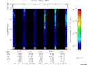 T2011112_13_75KHZ_WBB thumbnail Spectrogram