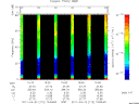T2011112_15_75KHZ_WBB thumbnail Spectrogram
