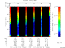 T2011112_17_75KHZ_WBB thumbnail Spectrogram