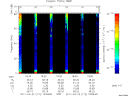 T2011112_18_75KHZ_WBB thumbnail Spectrogram