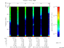 T2011114_00_75KHZ_WBB thumbnail Spectrogram